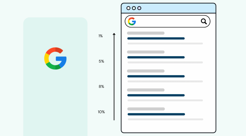 Ultimate Guide to SEO in 2026